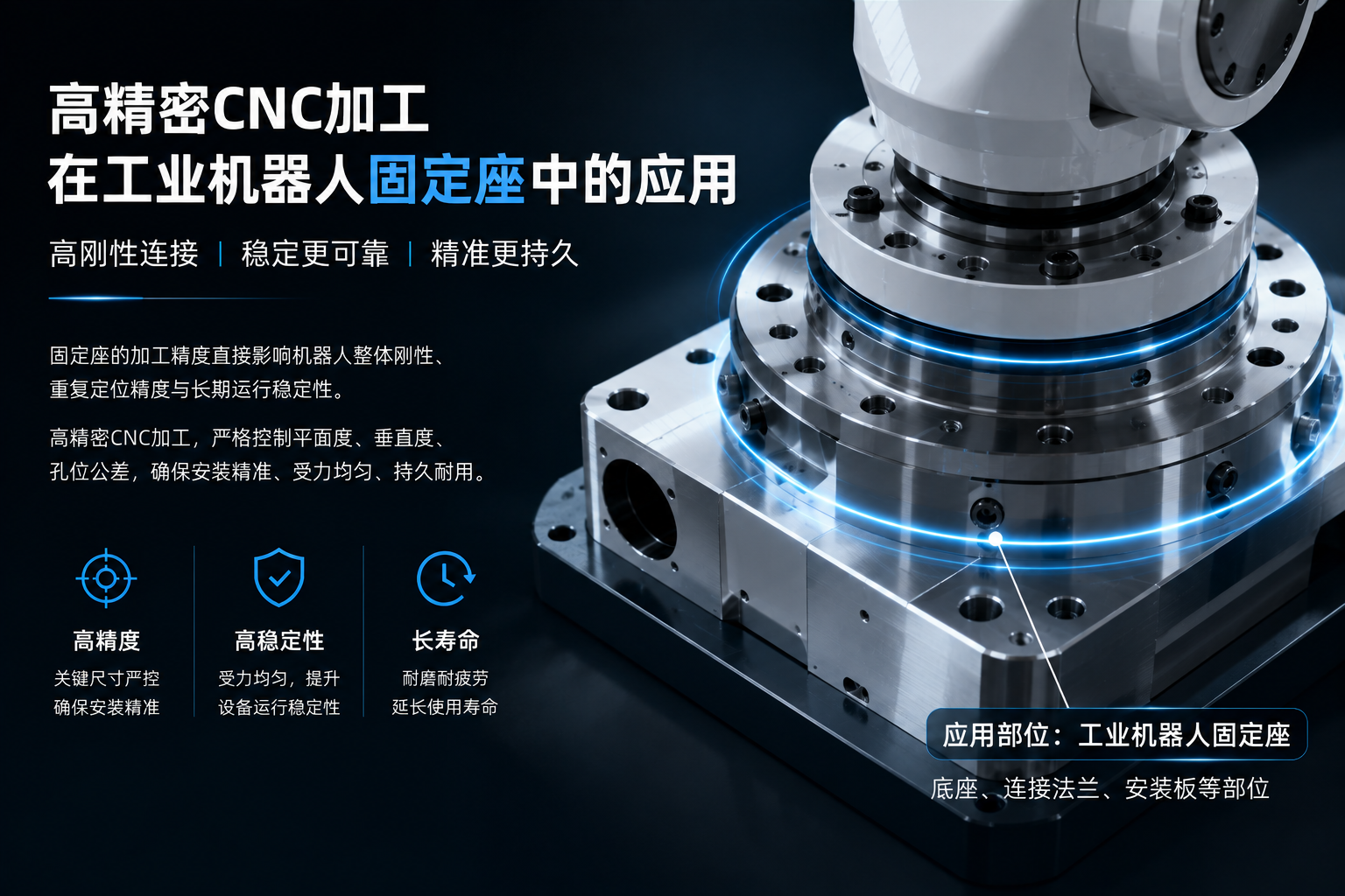 工业机器人 & 协作机器人高精度安装座采购指南